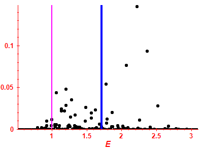 Strength function